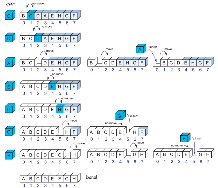 Insertion Sort